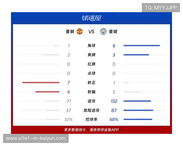 超级计算机预测本轮赛果 曼城胜率居首而两场比赛近乎五五开
